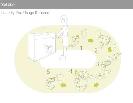 Laundry-Pod_5.jpg