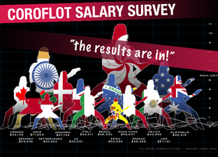 corosurvey.jpg