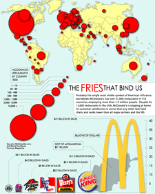 mcd-infographic.gif
