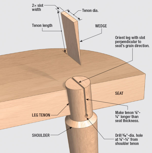 Mortise And Tenon Table