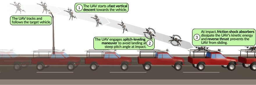 This DART Drone Can Safely Land on Cars at High Speeds 