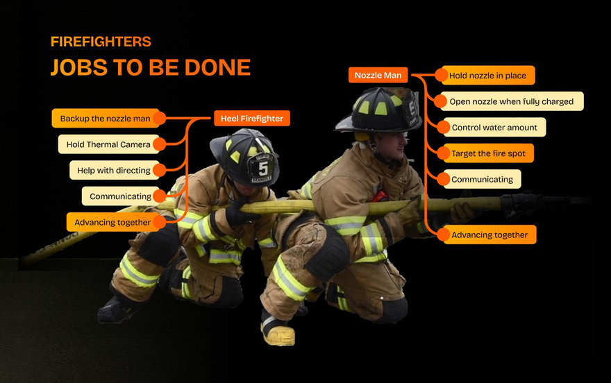 Design Engineering Student Work: Improving Firefighter Safety - Core77