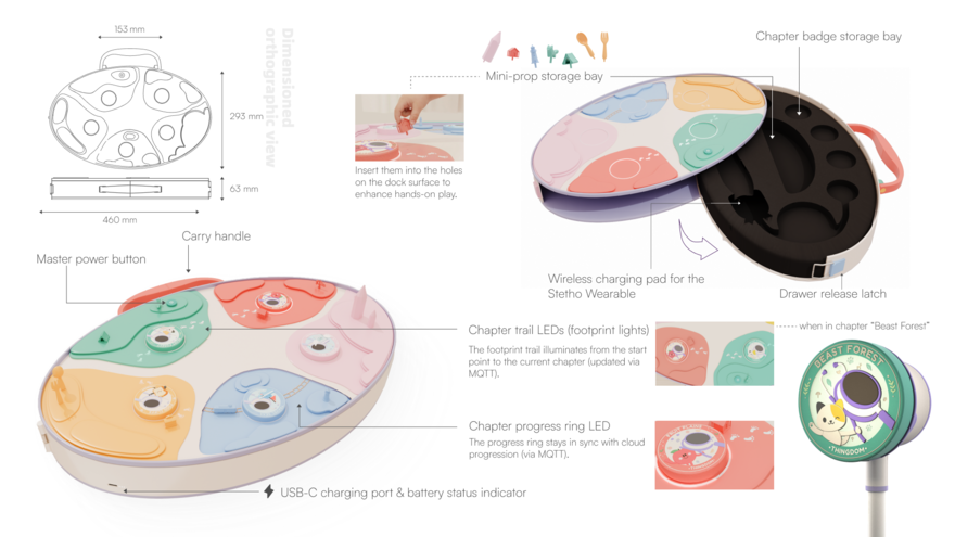 Thingdom Thingdom——Wearable AI Toy for Kids' Spoken Language - by Chaokai Xu ...