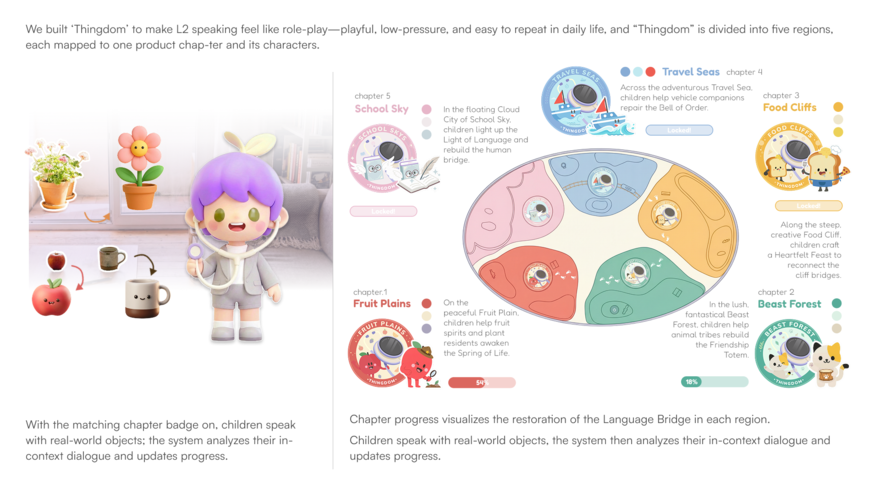 Thingdom Thingdom——Wearable AI Toy for Kids' Spoken Language - by Chaokai Xu ...