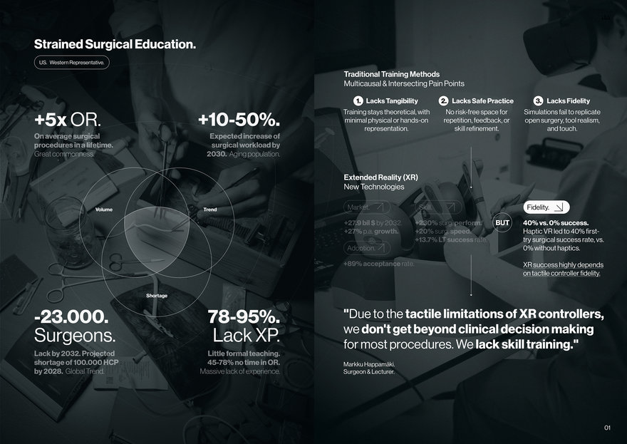 MX Surgical - Tactile XR Surgical Training - by Niklas Andreasen ...