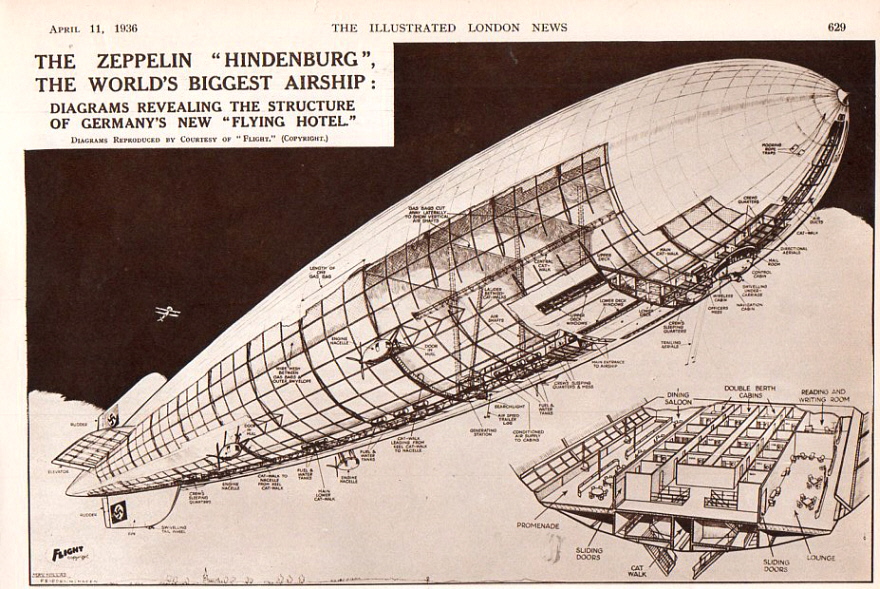 Airship Zeppelin At Christina Gonzales Blog