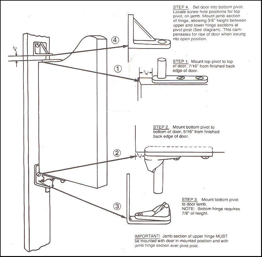 What Was The Purpose Of Saloon Doors 