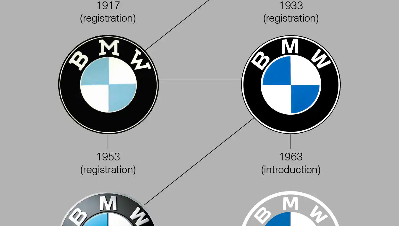 History Of Bmw Emblem History Of Bmw Emblem