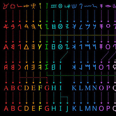 Evolution of the Alphabet – UsefulCharts