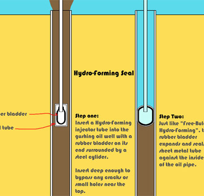 BP Oil Leak: Ready, Set...Brainstorm! Part II - Core77