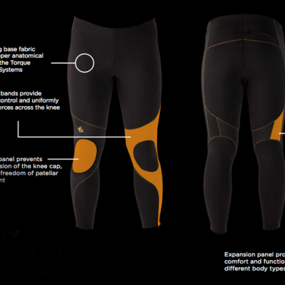 In the Details: Providing Some 'Torque Support' for Troubled Knees