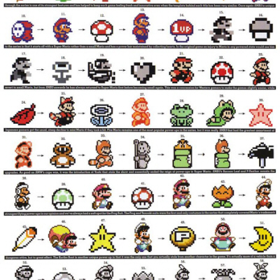 The many power-ups of Mario - Core77